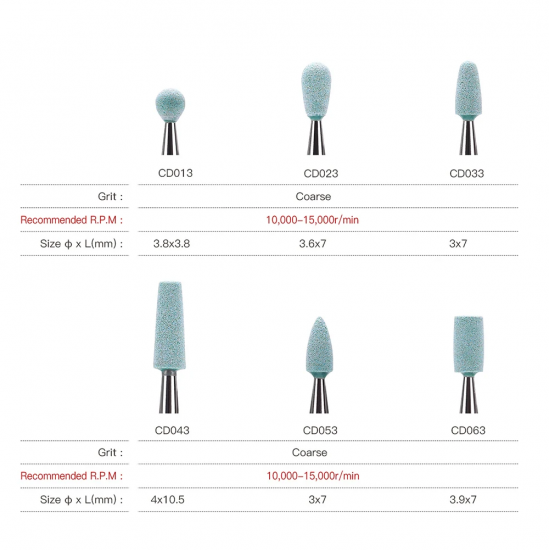 Ceramic Diamond Polisher – RA Shank (Coarse Grit) Ceramic Diamond Polisher – RA Shank (Coarse Grit)