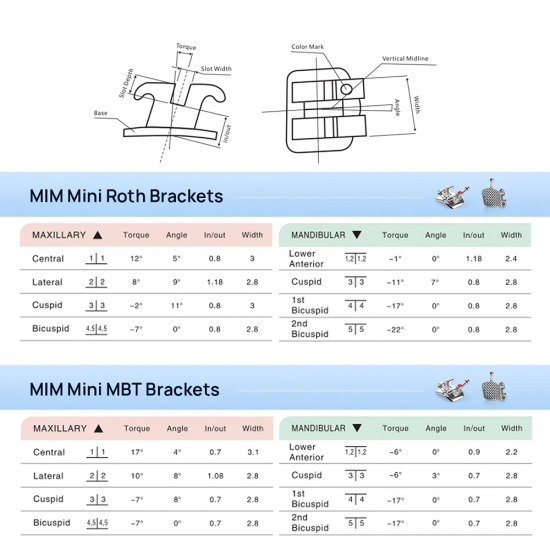 Orthodontic Metal Brackets Orthodontic Metal Brackets