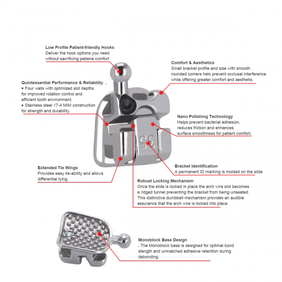 Self-Ligating Brackets Self-Ligating Brackets