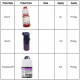 3M ESPE Adper Single Bond Adhesive Dental Universal Composite Resin Light Cure Scotchbond Single Bonding Paste Agent Teeth Glue  