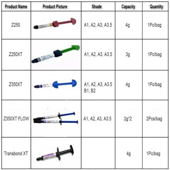 3M ESPE Valux P60/Z250 Composite Resin 4g  