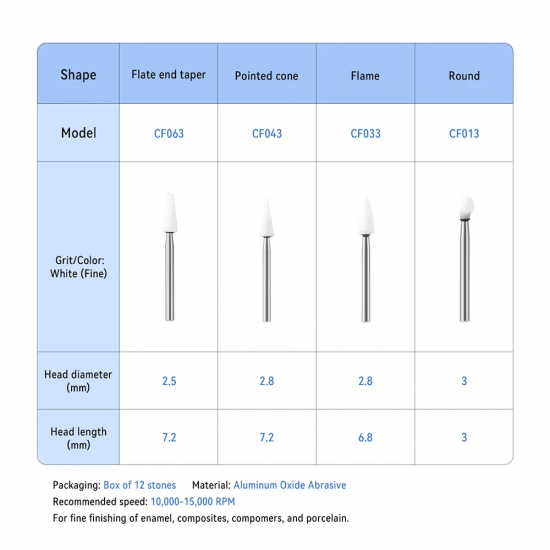 White Stone Polishing Burs White Stone Polishing Burs