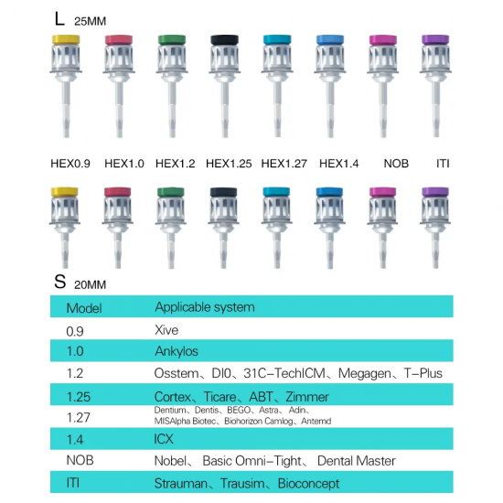 universal Implant kit