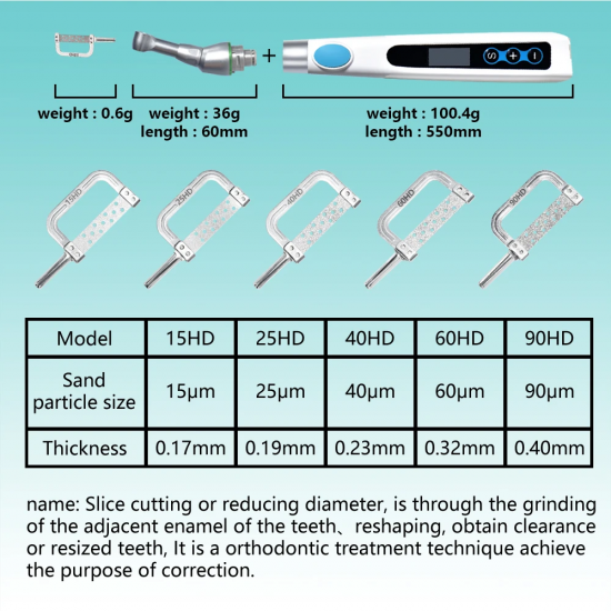 Interproximal Reduction System (IPR)