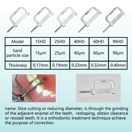 interproximal reduction system IPR 